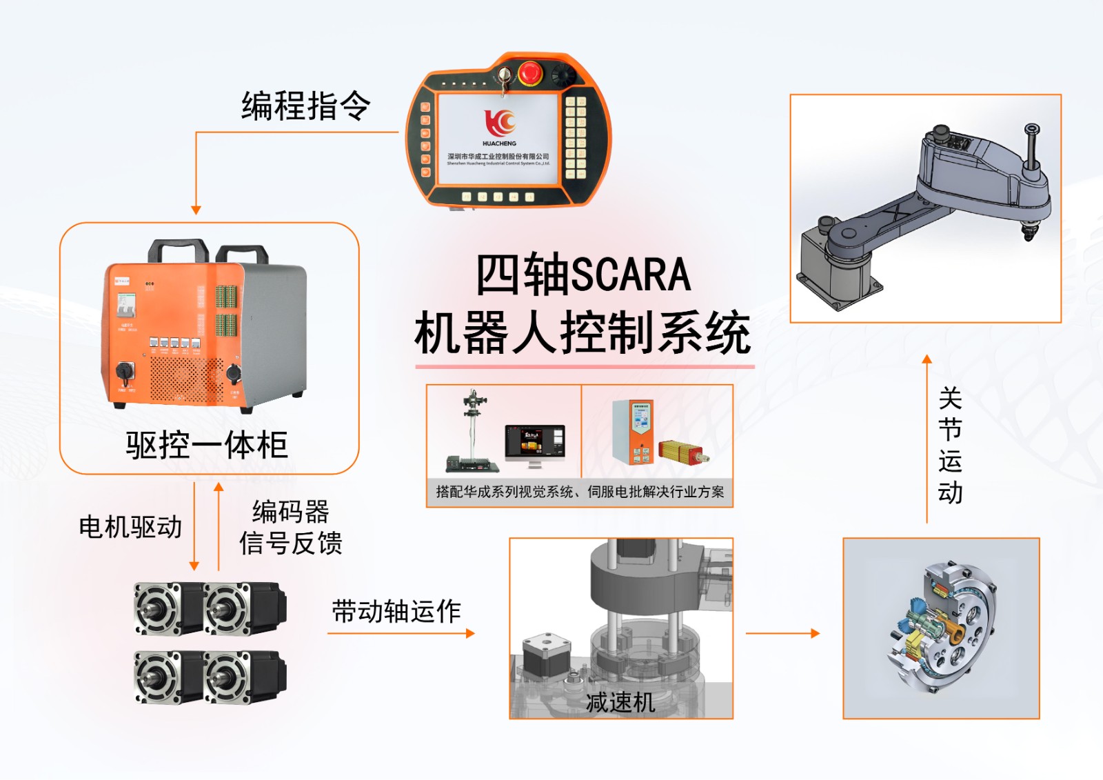 GC-R4-四轴.jpg GC-R4-四轴.jpg